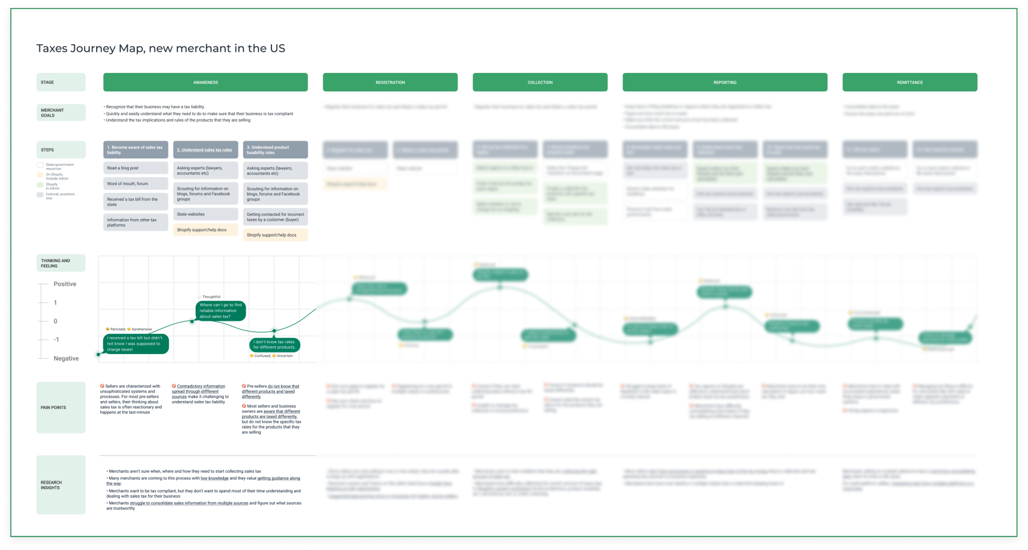 tax journey map