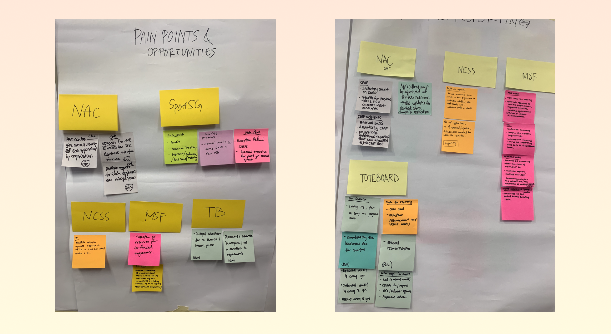 pain point board