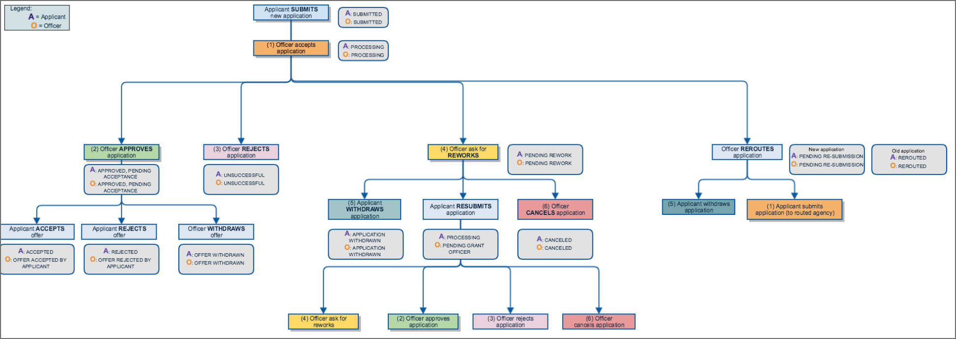workflow chart