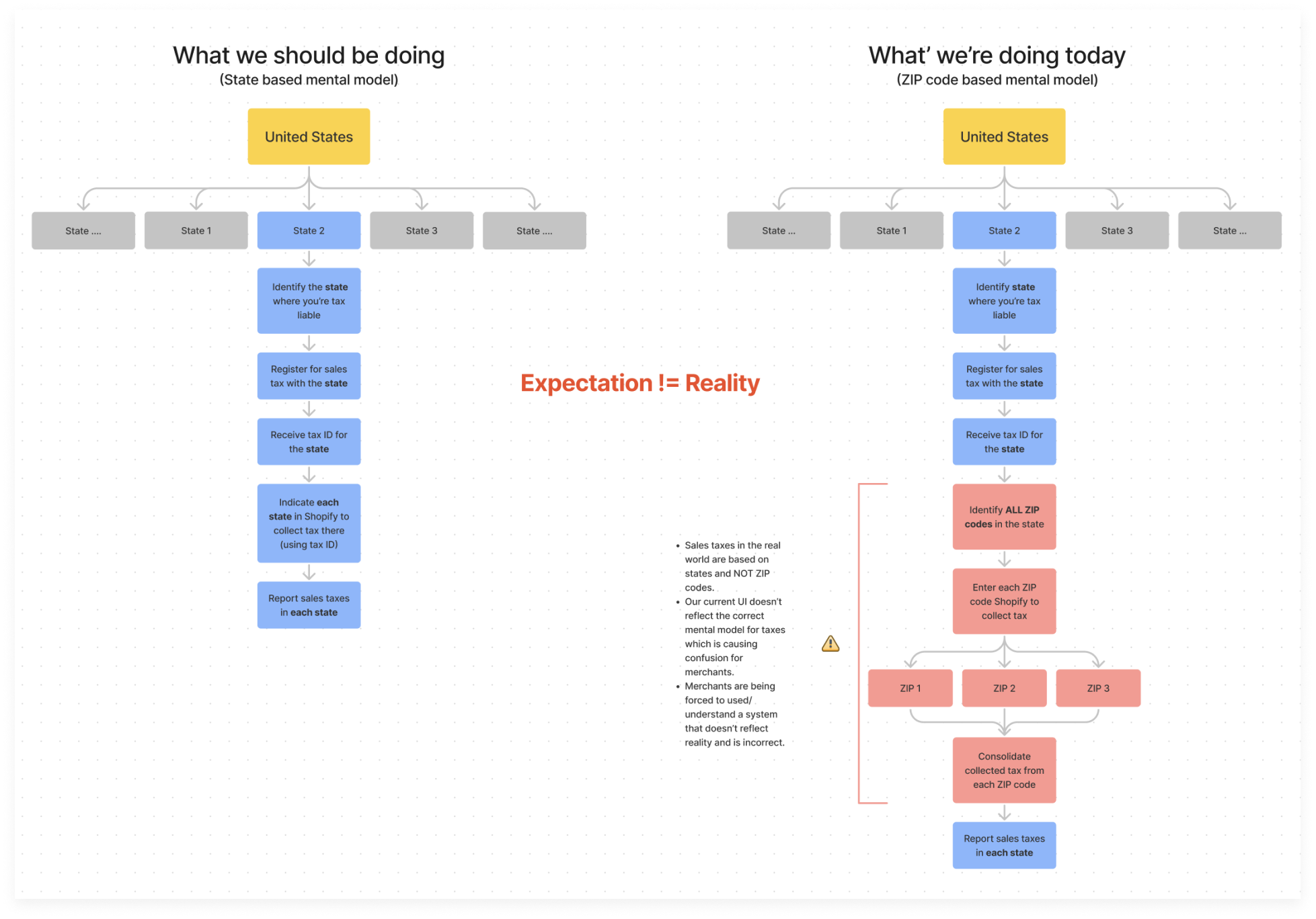 mental model mapping